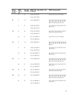 Preview for 97 page of Dell PowerEdge T630 Owner'S Manual