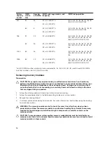 Preview for 98 page of Dell PowerEdge T630 Owner'S Manual