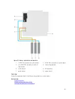 Preview for 117 page of Dell PowerEdge T630 Owner'S Manual