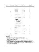 Preview for 126 page of Dell PowerEdge T630 Owner'S Manual