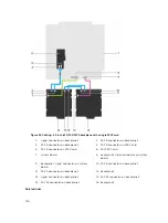 Preview for 176 page of Dell PowerEdge T630 Owner'S Manual