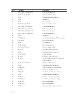 Preview for 204 page of Dell PowerEdge T630 Owner'S Manual