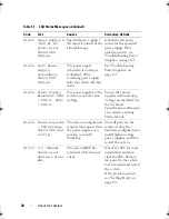 Preview for 30 page of Dell PowerEdge T710 Hardware Owner'S Manual