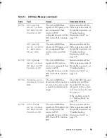 Preview for 31 page of Dell PowerEdge T710 Hardware Owner'S Manual