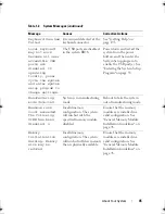 Preview for 45 page of Dell PowerEdge T710 Hardware Owner'S Manual