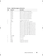 Preview for 187 page of Dell PowerEdge T710 Hardware Owner'S Manual