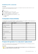 Preview for 15 page of Dell PowerProtect DD6900 Manual