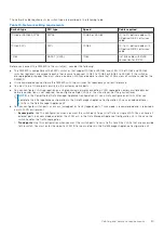 Preview for 35 page of Dell PowerProtect DM5500 Installation Manual