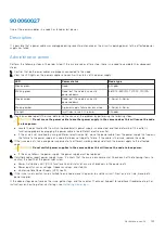 Предварительный просмотр 143 страницы Dell PowerScale OneFS Reference Manual