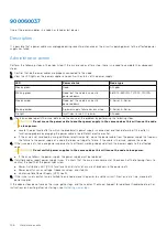 Предварительный просмотр 146 страницы Dell PowerScale OneFS Reference Manual