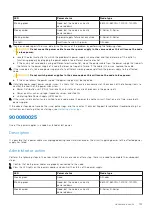 Предварительный просмотр 157 страницы Dell PowerScale OneFS Reference Manual