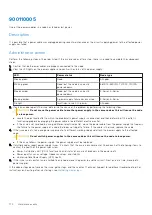 Предварительный просмотр 172 страницы Dell PowerScale OneFS Reference Manual