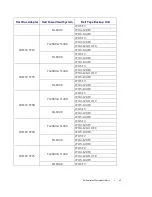 Preview for 45 page of Dell PowerVault 100T DDS4 Manual