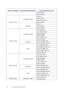 Preview for 46 page of Dell PowerVault 100T DDS4 Manual