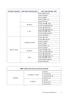 Preview for 47 page of Dell PowerVault 100T DDS4 Manual