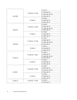 Preview for 48 page of Dell PowerVault 100T DDS4 Manual