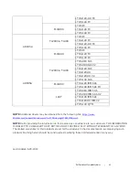 Preview for 49 page of Dell PowerVault 100T DDS4 Manual