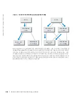 Preview for 140 page of Dell PowerVault 110T LTO2 Manual