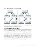 Preview for 141 page of Dell PowerVault 110T LTO2 Manual