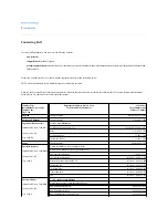 Preview for 6 page of Dell PowerVault 122T LTO User Manual