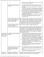 Preview for 28 page of Dell PowerVault 224F User Manual