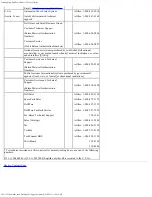 Preview for 57 page of Dell PowerVault 35F User Manual