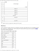 Preview for 60 page of Dell PowerVault 35F User Manual