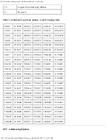 Preview for 65 page of Dell PowerVault 35F User Manual