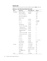 Предварительный просмотр 40 страницы Dell PowerVault 50F Installation And Troubleshooting Manual