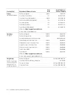 Предварительный просмотр 128 страницы Dell PowerVault 50F Installation And Troubleshooting Manual