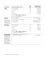 Предварительный просмотр 132 страницы Dell PowerVault 50F Installation And Troubleshooting Manual