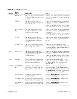 Предварительный просмотр 139 страницы Dell PowerVault 50F Installation And Troubleshooting Manual