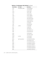 Предварительный просмотр 148 страницы Dell PowerVault 50F Installation And Troubleshooting Manual