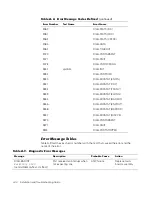 Предварительный просмотр 150 страницы Dell PowerVault 50F Installation And Troubleshooting Manual