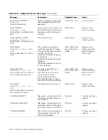 Предварительный просмотр 154 страницы Dell PowerVault 50F Installation And Troubleshooting Manual