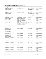 Предварительный просмотр 155 страницы Dell PowerVault 50F Installation And Troubleshooting Manual