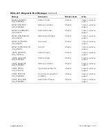 Предварительный просмотр 159 страницы Dell PowerVault 50F Installation And Troubleshooting Manual