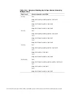 Preview for 312 page of Dell PowerVault 720N Command Reference Manual