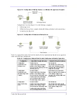 Preview for 51 page of Dell PowerVault 770N Deployment Manual