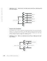 Предварительный просмотр 96 страницы Dell PowerVault 770N Installation Manual