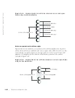 Предварительный просмотр 166 страницы Dell PowerVault 770N Installation Manual