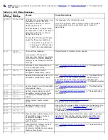 Preview for 11 page of Dell PowerVault 775N Installation And Troubleshooting Manual