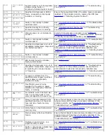 Preview for 12 page of Dell PowerVault 775N Installation And Troubleshooting Manual