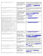 Preview for 16 page of Dell PowerVault 775N Installation And Troubleshooting Manual