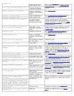 Preview for 17 page of Dell PowerVault 775N Installation And Troubleshooting Manual