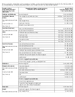 Preview for 80 page of Dell PowerVault 775N Installation And Troubleshooting Manual