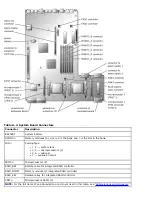 Preview for 92 page of Dell PowerVault 775N Installation And Troubleshooting Manual