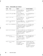Preview for 24 page of Dell PowerVault DL2000 Hardware Owner'S Manual