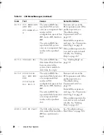 Preview for 26 page of Dell PowerVault DL2000 Hardware Owner'S Manual