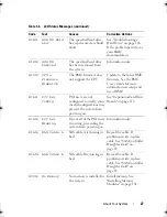 Preview for 27 page of Dell PowerVault DL2000 Hardware Owner'S Manual